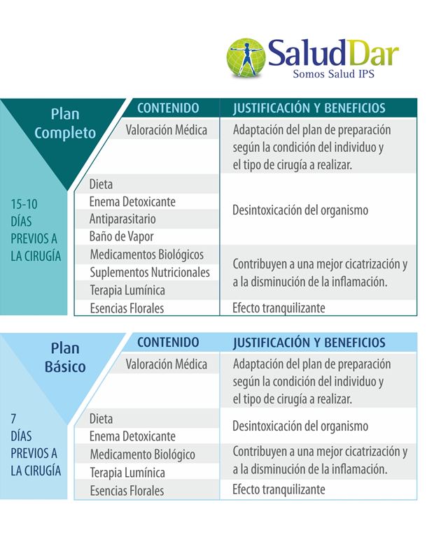 Planes preparación cirugías